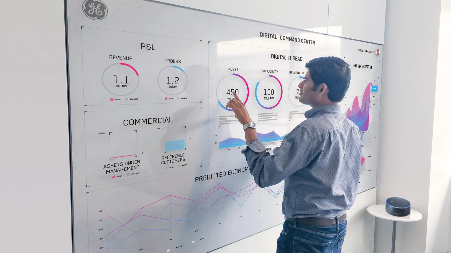 CFO dashboard concept