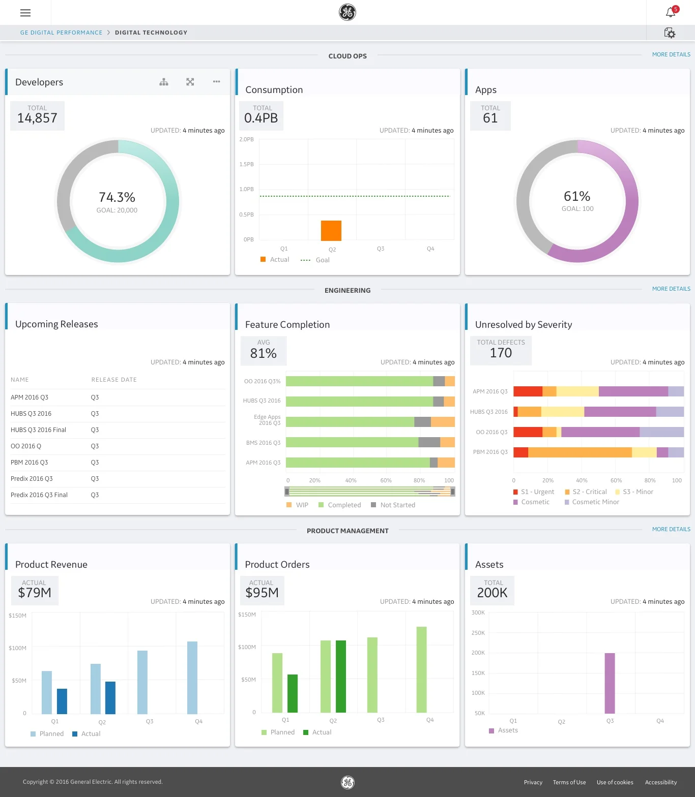CTO view, light theme