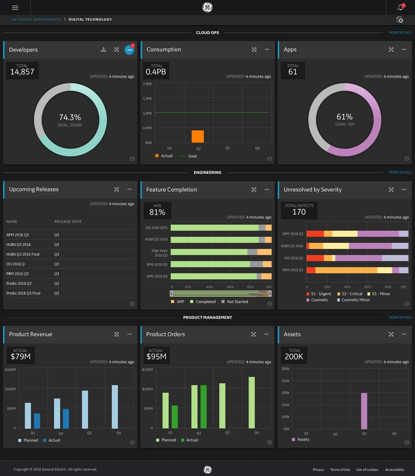 CTO view, dark theme