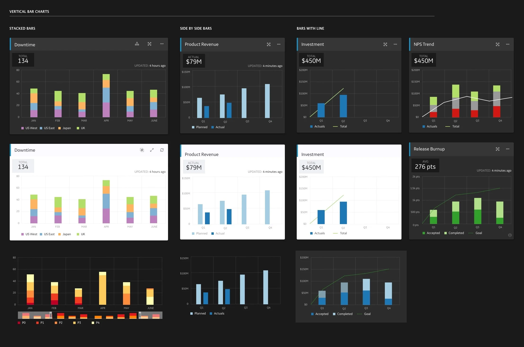Chart library — comparison
