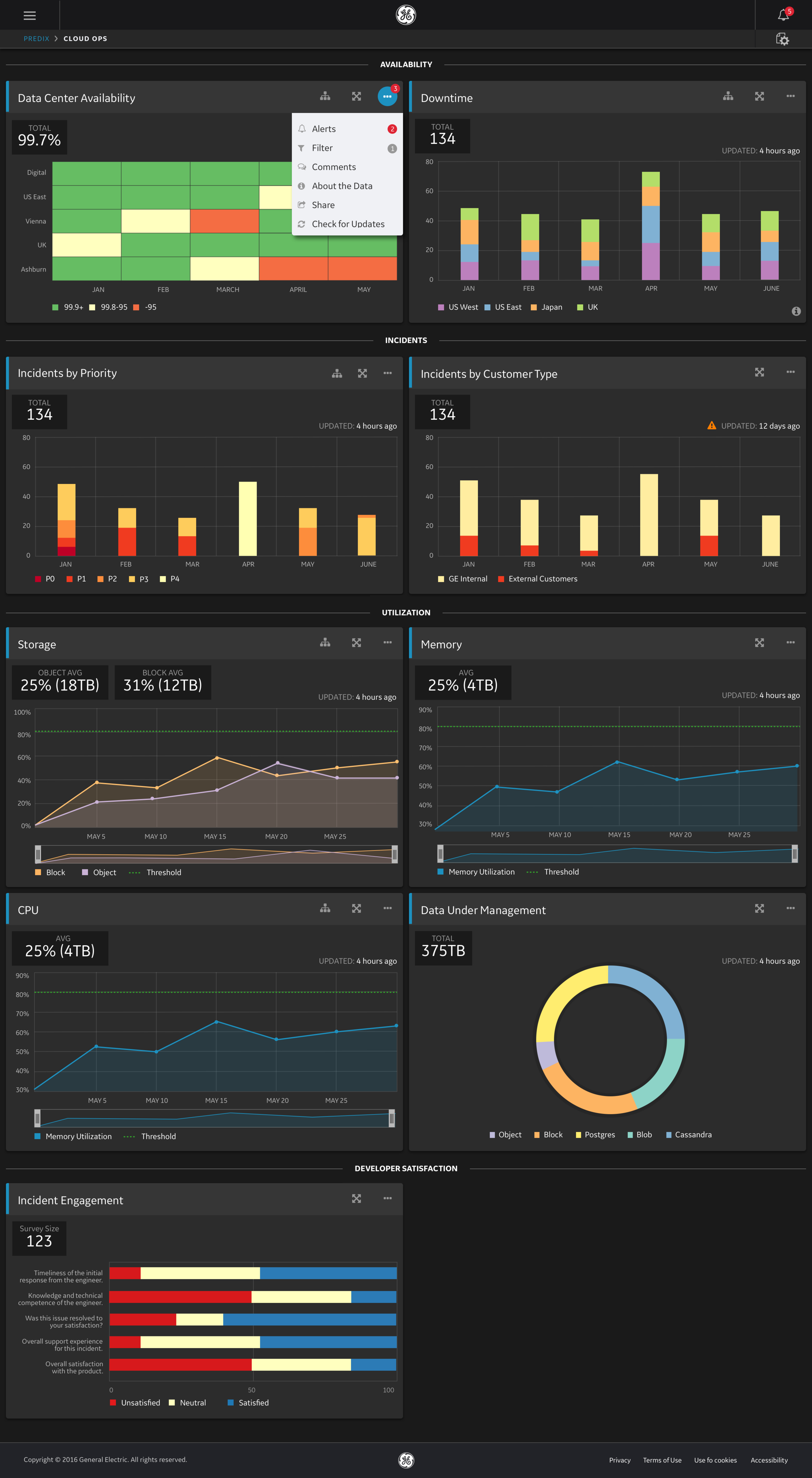 Cloud operations dashboard