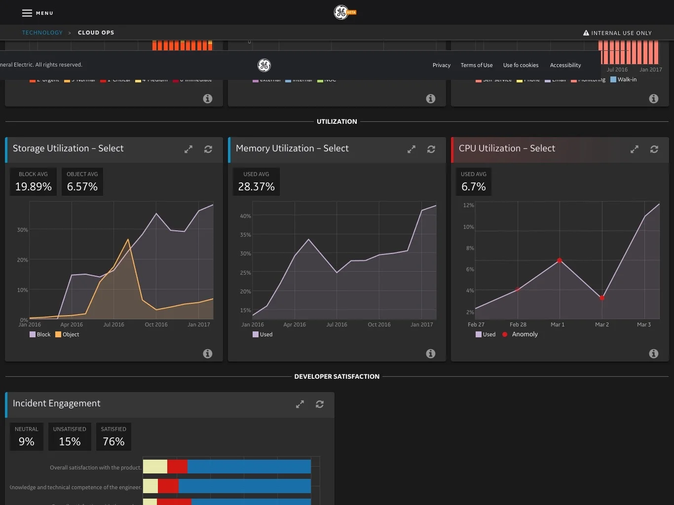 Anomaly detection