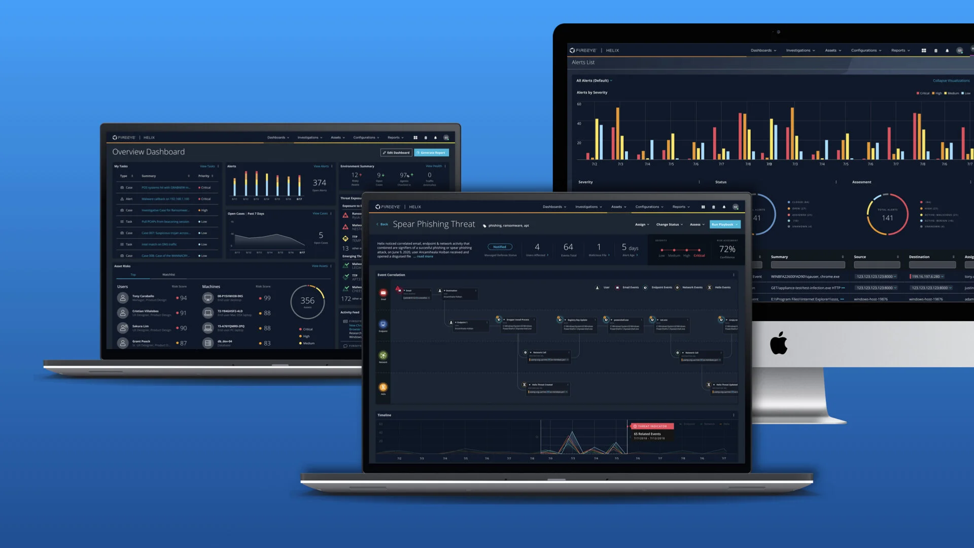 FireEye Helix cloud security platform