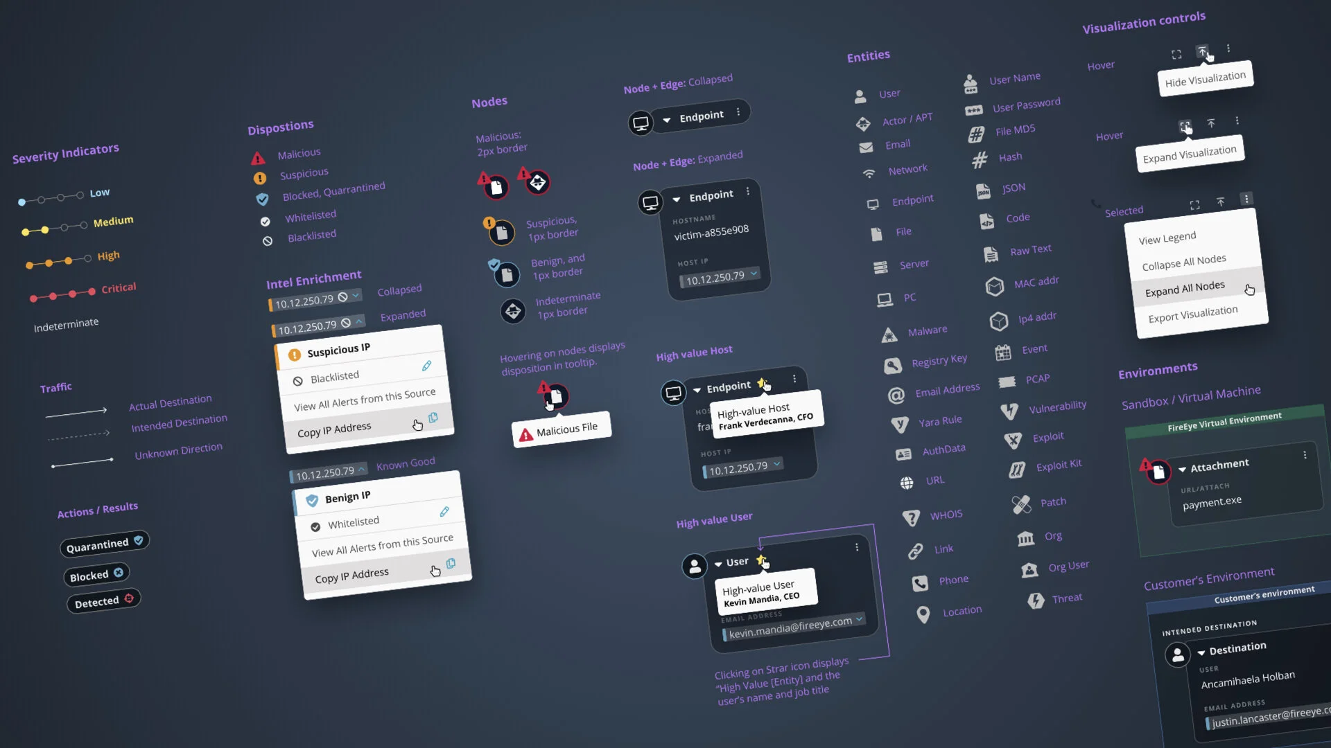 Component breakdown