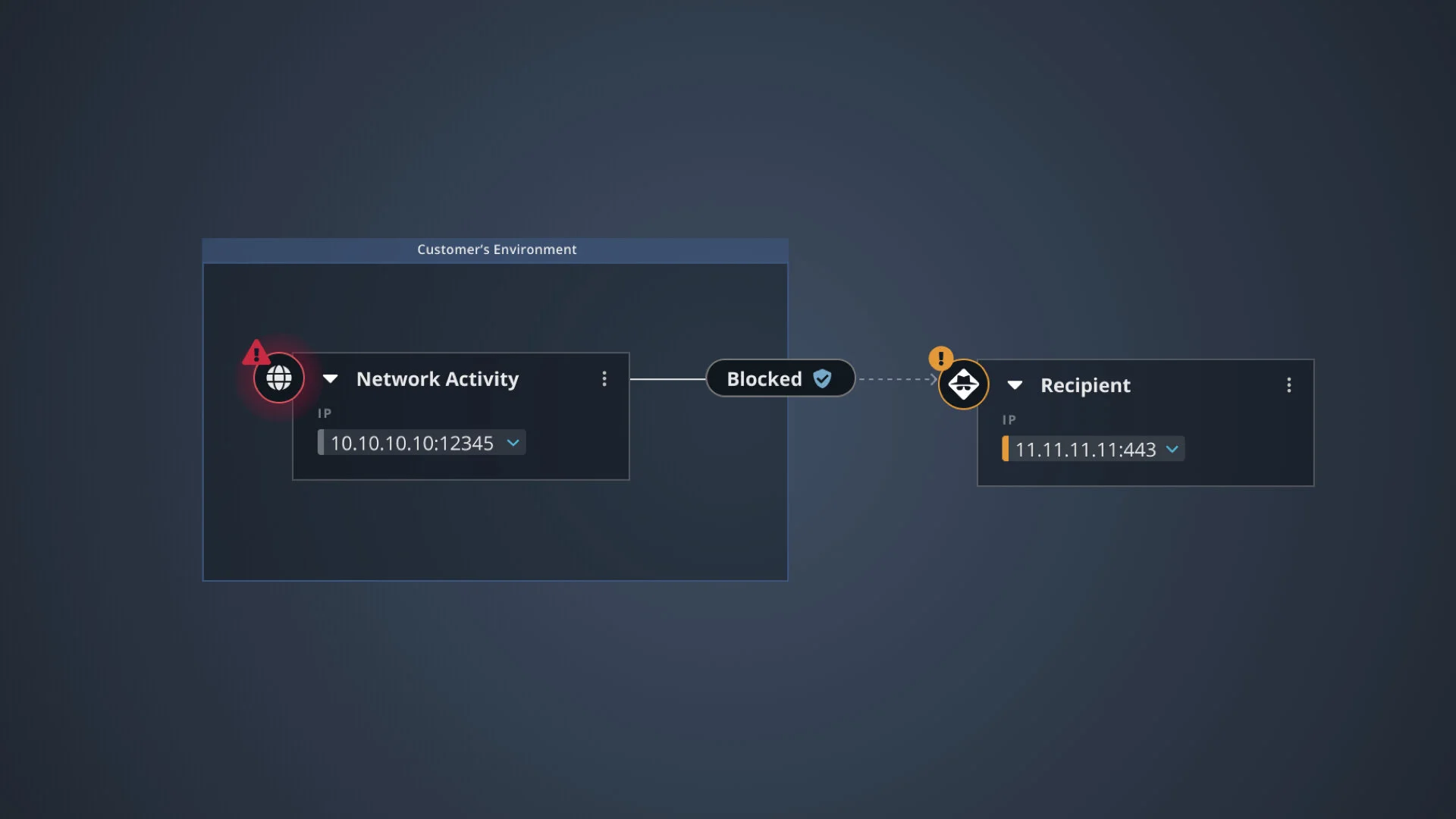 Mitigations taken automatically — a blocked outbound connection