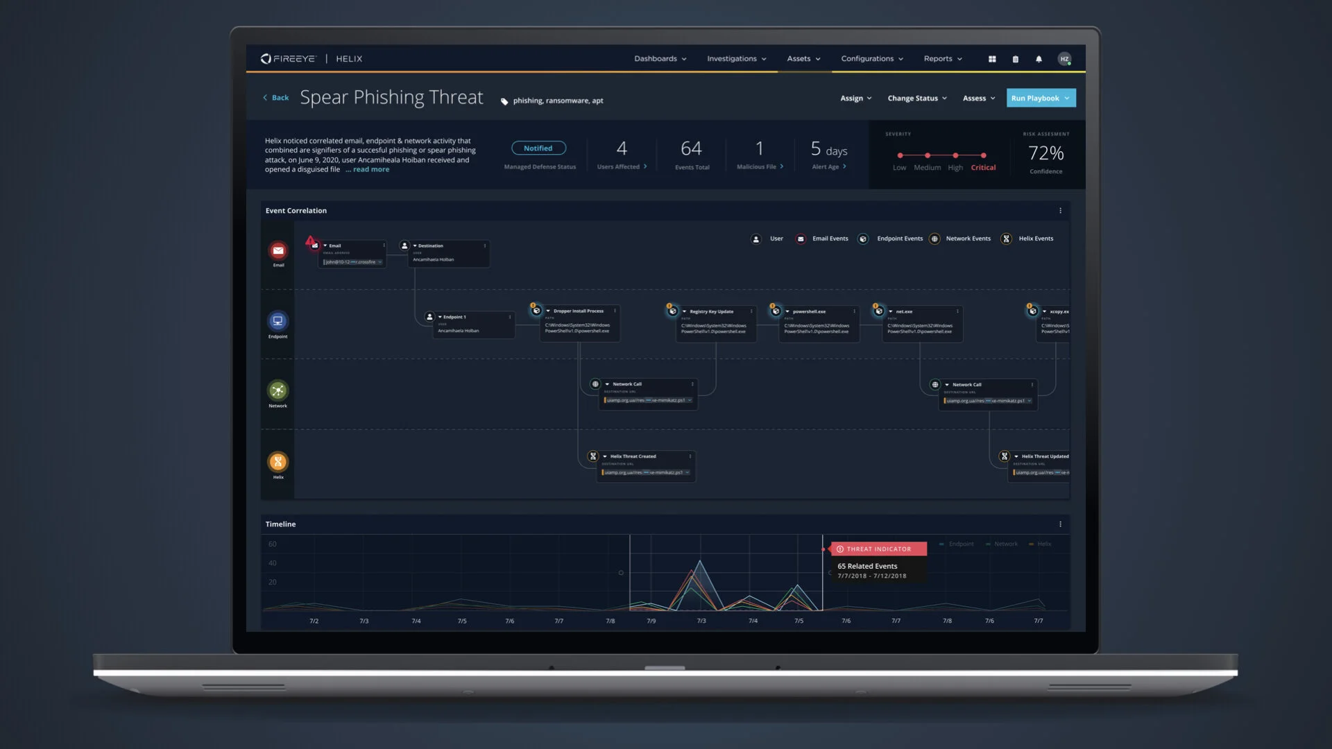The complete threat view — correlated email, endpoint, and network activity, with a timeline of related events and a confidence-scored risk assessment