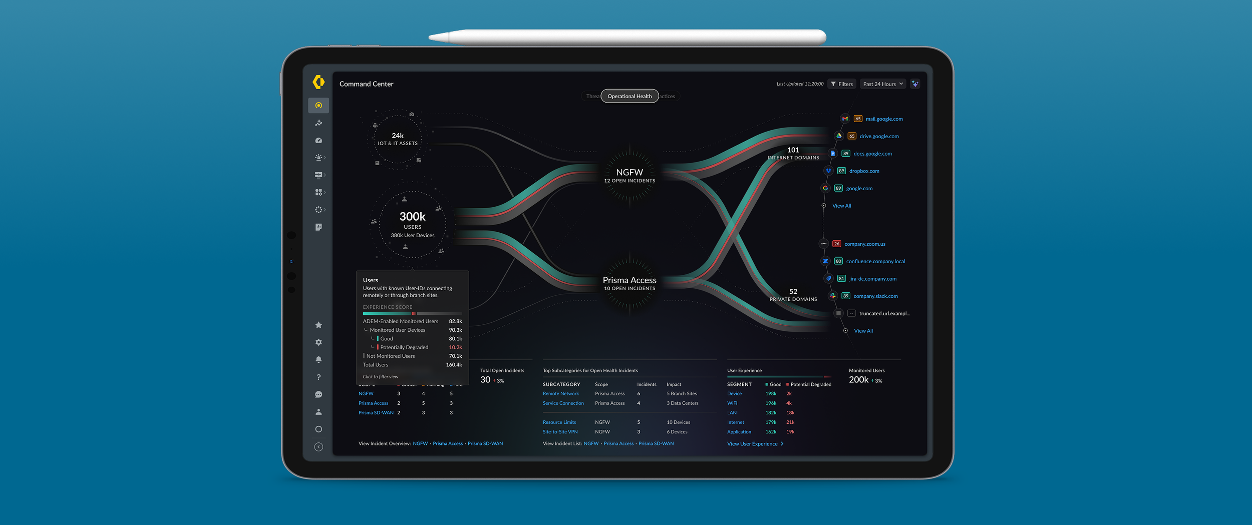 Consolidated network security summary